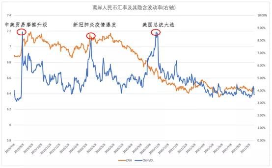 外汇波动大小与时间的关系？（外汇最大波动记录）