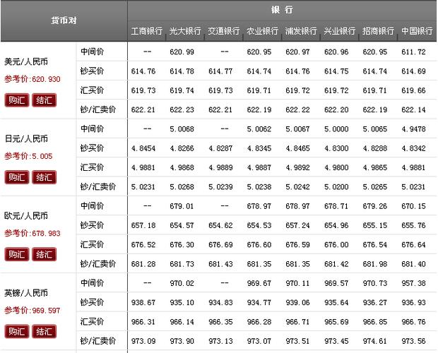 外汇一个点多少钱，外汇波动一个点多少钱？（怎么计算外汇点值）