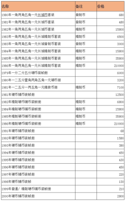 1euro硬币等于多少人民币？（3月8日外汇价）