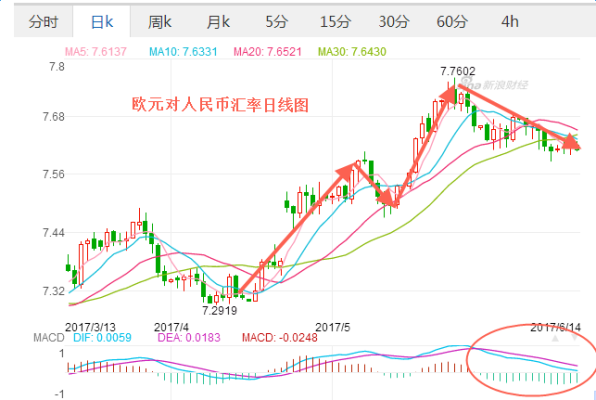 600欧元等于人民币多少？（4月6日欧元外汇牌价）