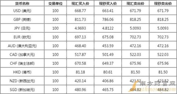 外汇黄金一手多少钱？（5.2外汇黄金）