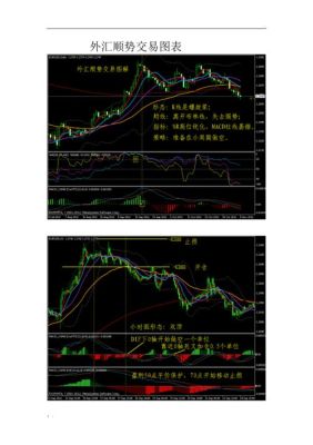 外汇如何看顺势，分享一个简单易懂外汇顺势交易策略？（5月10日外汇策略）