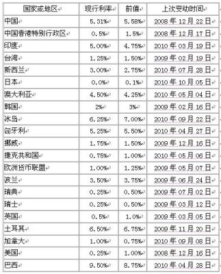 美国英国韩国日本德国法国俄罗斯的货币单位和外汇汇率是多少？（国家外汇局管理汇率）