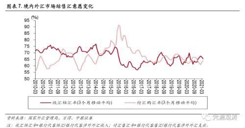 汇率和利率有什么关系他们有什么相互影响？（外汇交易利息差）