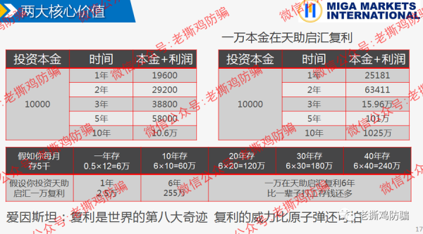 天助启汇属于什么档次？（实力最强的外汇公司）