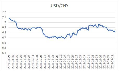 2021年5月25日美金汇率？（五月七日外汇汇率查询）