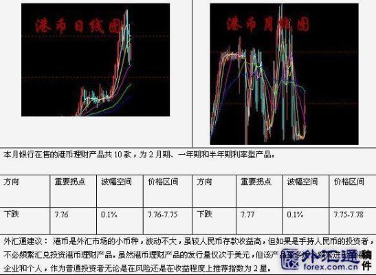 外汇原理？（外汇怎么看空多的比例）