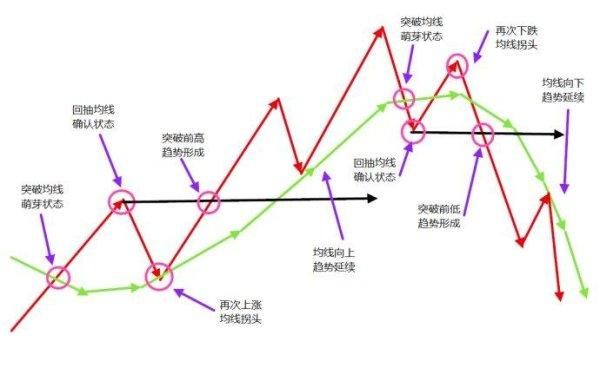 短线和长线的区别有哪些？（外汇短线和长线的区别）