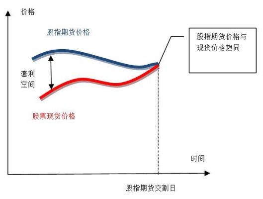 外汇套利主要有什么方式？（外汇期货如何进行套利）