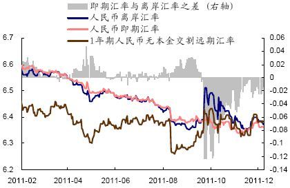 远期汇率高于即期汇率指什么？（外汇远期行情）