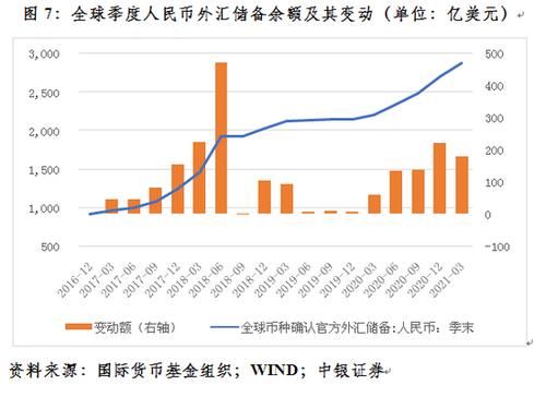 外汇储备下调是为什么？（2018外汇储备风险）