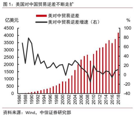 长期贸易顺差，为什么会导致大规模外汇储备？（贸易战对外汇）