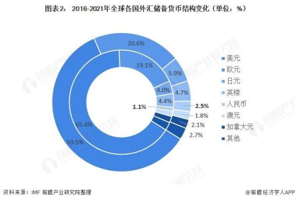 国际货币流通量排名（外汇 流通量供应商）