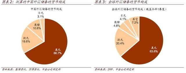 国家外汇储备的用途有哪些？（外汇储备用于进口）