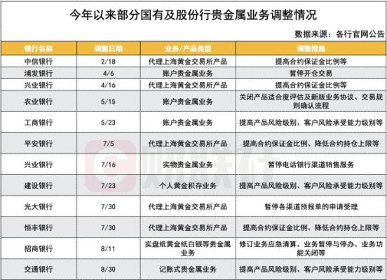 贵金属投资公司属于什么行业？（贵金属 外汇是基金吗）