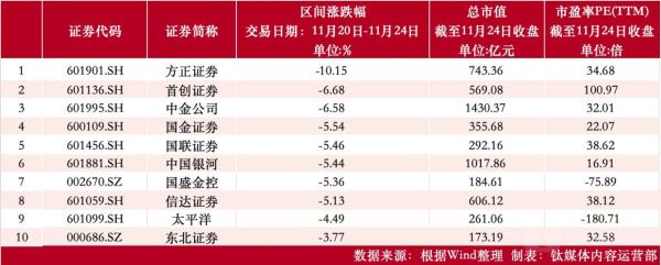 北京银行vip客户权益？（国家外汇权益）