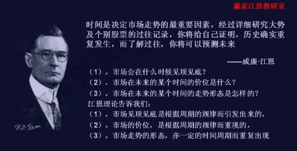 江恩最实用的时间理论？（外汇高手谈时间周期）