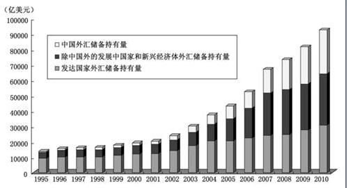 外汇储备过多导致通货膨胀叫什么？（什么是外汇市场发展）