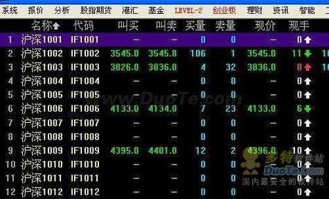 条件单止损单在期货外汇非常实用，同花顺等的交易软件有这个功能么？（同花顺手机版看外汇）