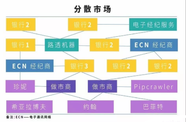 外汇市场参考者主要包括？（外汇市场参与者种类）