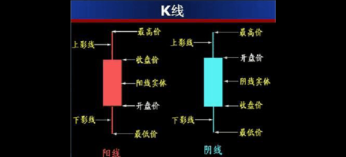 外汇k线图怎么看？（如何画外汇k线图）