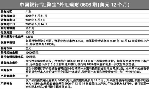 中国银行包括外汇业务吗？（汇聚宝外汇理财说明书）