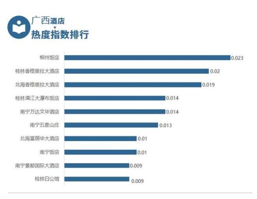 2020年广西各城市旅游人数？（桂林外汇自动交易）