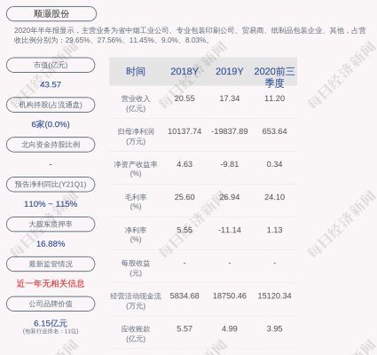 顺灏股份主要做什么？（桂林外汇机器人）