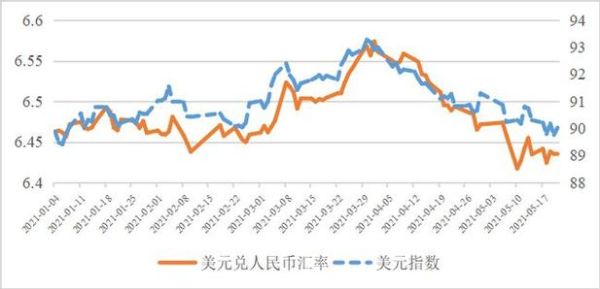 100美元等于多少人民币？（近三天美元外汇牌价）