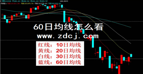 外汇分析:75日均线的用法。求教具体说明？（外汇 均线 时间）