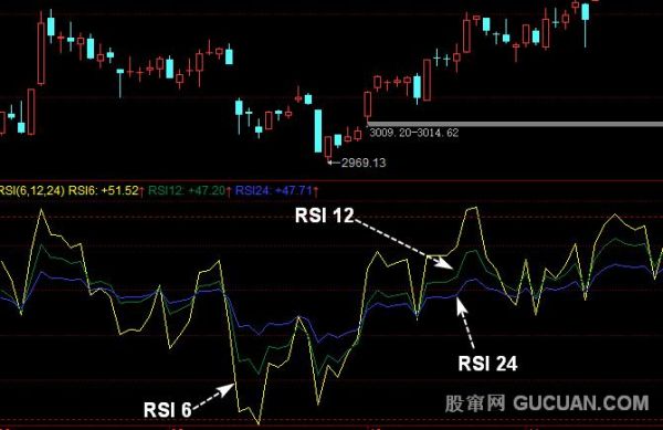 rsi指标如何调出20线和80线？（外汇两根线的rsi）