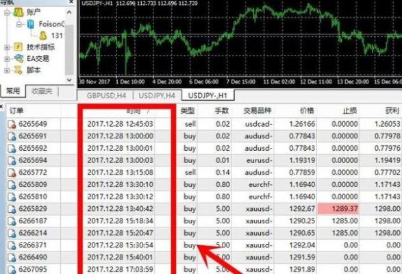 银行外汇实盘买卖点差各是多少？（外汇平台点差多少）