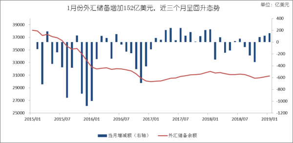 5分钟看懂外汇储备？（本月外汇储备数据）