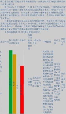 全球主要外汇市场的开市、闭市时间，谁能给出权威答案？（外汇银行到账时间表）