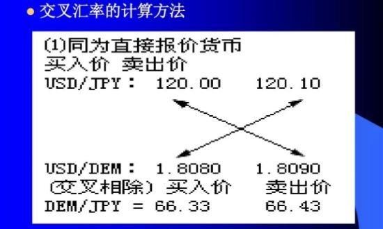 交叉货币有哪些？（外汇交叉相除怎么用）