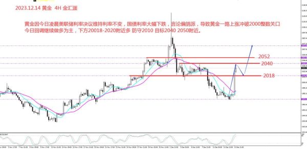 历史上黄金大涨的原因？（亨特 外汇）