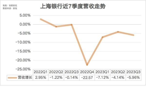 上海绿本转红本补差价标准？（上海外汇价差）