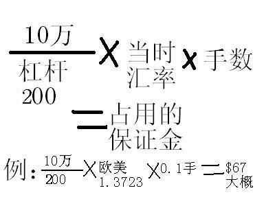 外汇中的杠杆和保证金怎么计算？（怎么计算外汇保证金）