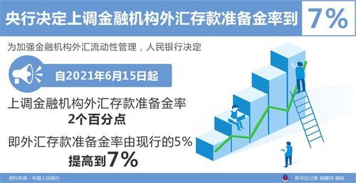 外汇准备金率跟存款准备金的区别？（提高外汇存款准备金率）