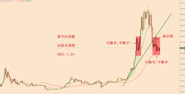 牛市中主力顺势做空是什么意思？（外汇什么叫顺势做空）