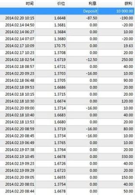 博森科技:大家觉得外汇一年下来，每月平均5%左右的收益，这个数据算好吗？（外汇月收益5%正常吗）