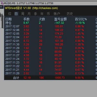 mt4交易规则2021年？（mt4外汇几点开盘）