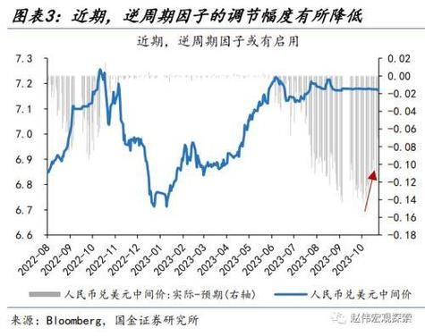 非农数据一般影响外汇市场汇率波动多久？（外汇每月非农持续多久）