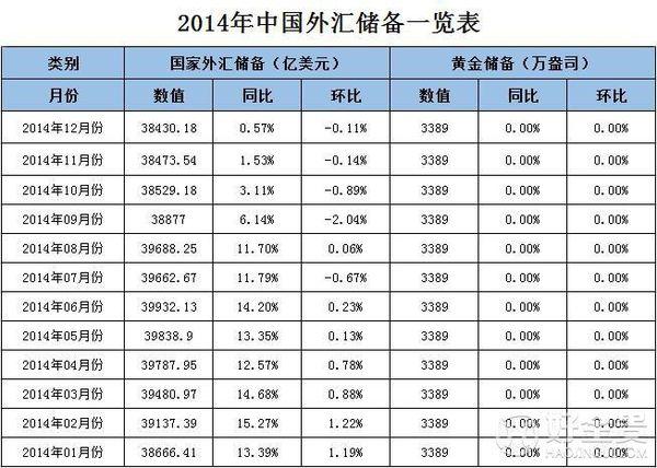 中国能用的外汇储备有多少？（中国美元外汇储备余额）