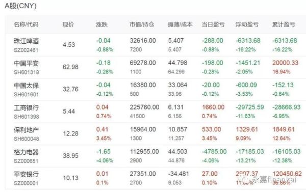 炒外汇持仓多少合适?外汇仓位多少最安全？（外汇仓位50%）