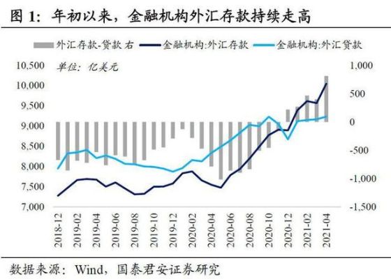 外汇存款准备金率最低多少？（存款准备金和外汇关系）