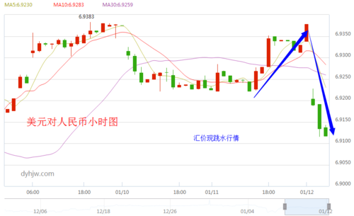 汇率100个点是多少钱？（美加外汇第一黄金网）