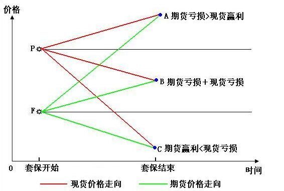 对冲合约是怎么回事？（外汇对冲平仓）