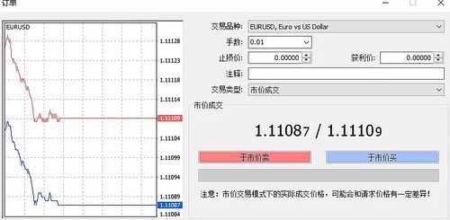 炒外汇的收益怎么算？（炒外汇 100%）