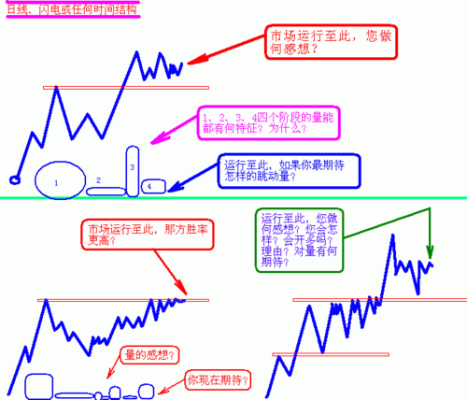 外汇短线交易的策略有哪些？（短线炒外汇怎样看好）